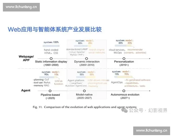 以技术统计数据分析为核心探讨现代产业发展趋势与创新路径